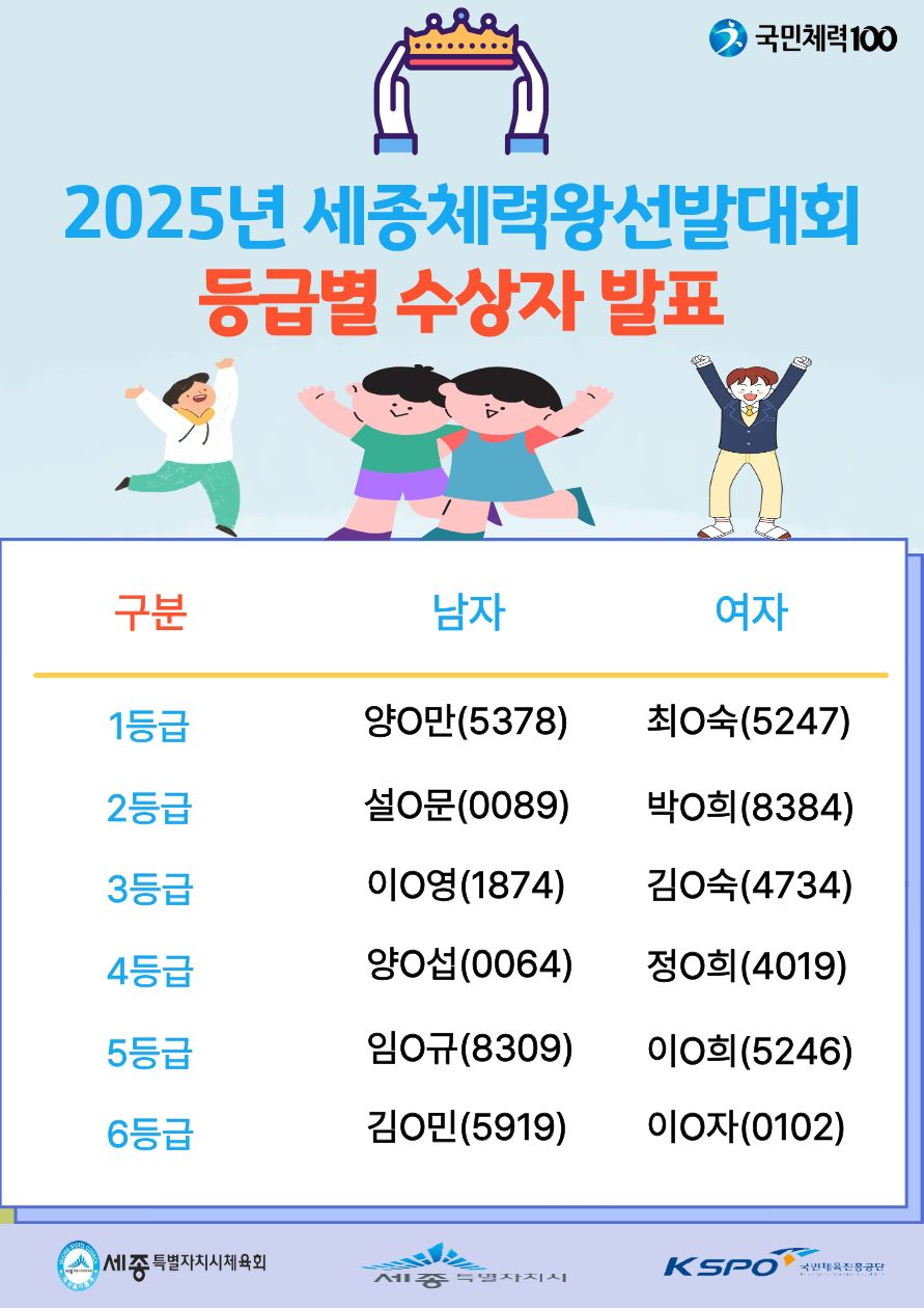 2025년_세종체력왕선발대회_시상식홍보3.png