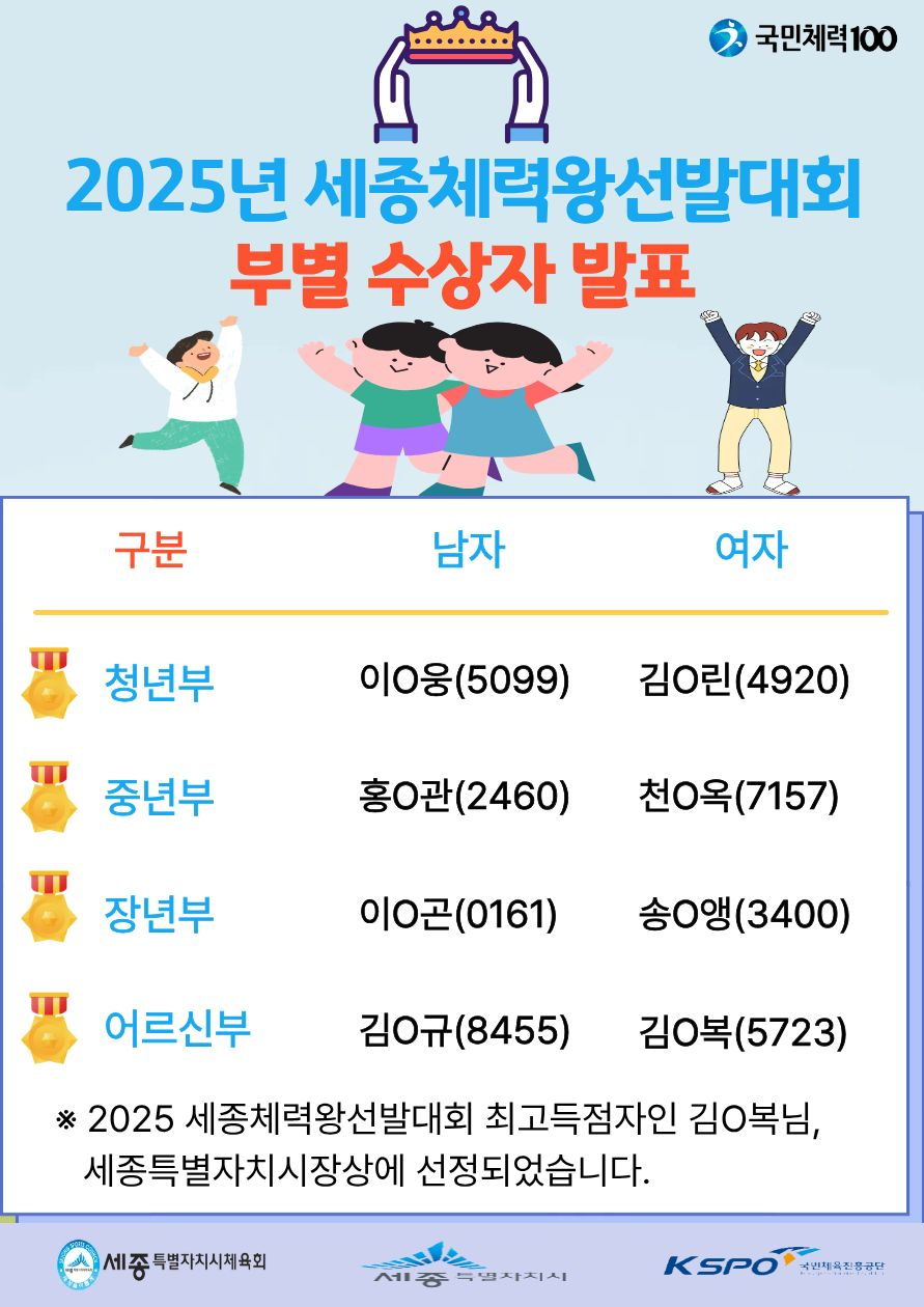 2025년_세종체력왕선발대회_시상식홍보2.png