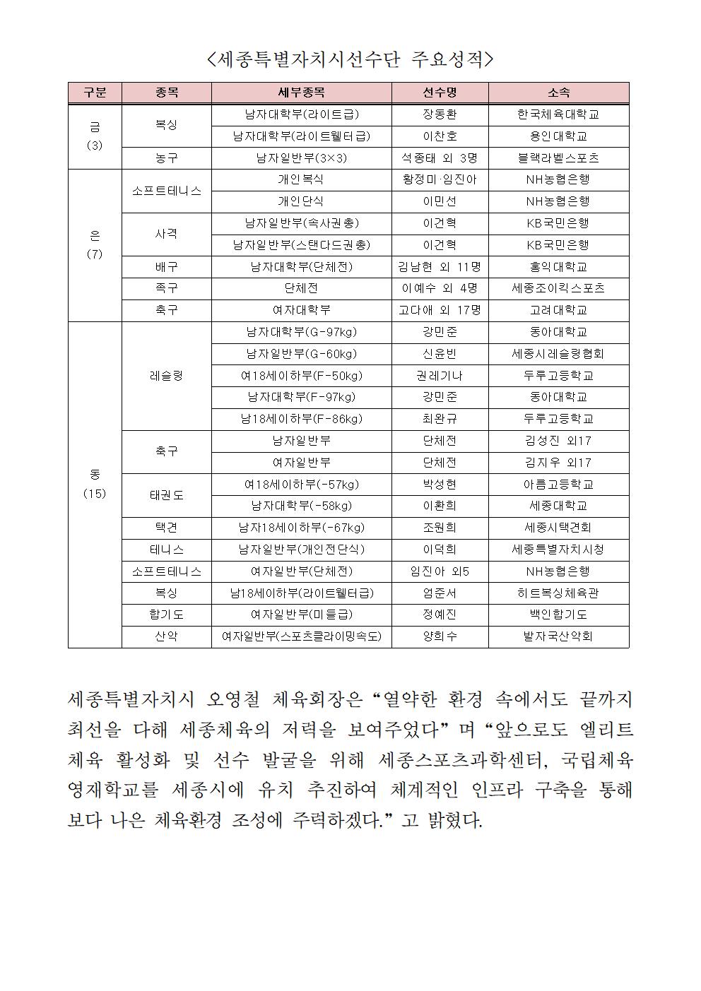 보도자료_제106회_전국체육대회_결과_최종002.jpg