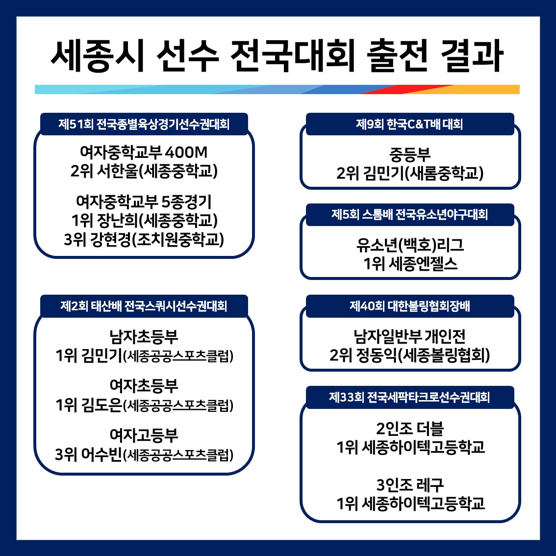세종시 선수 전국대회 출전 결과